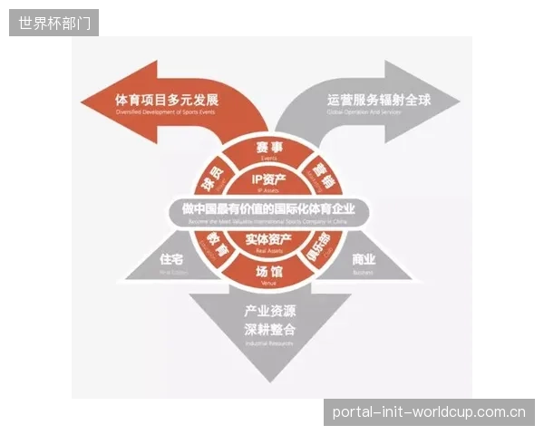 一些地方的体育产业园区，过度关注土地开发和地产增值，而忽视了对核心体育企业、赛事IP及专业人才的引进和培育